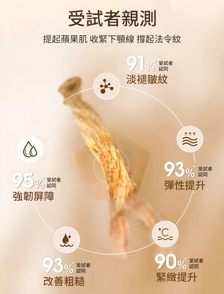 【年輕30歲】緊緻抗皺抗老保濕人參精粹原液