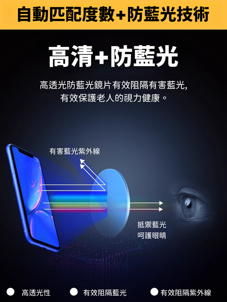 【變焦黑科技】商務經典老花眼鏡