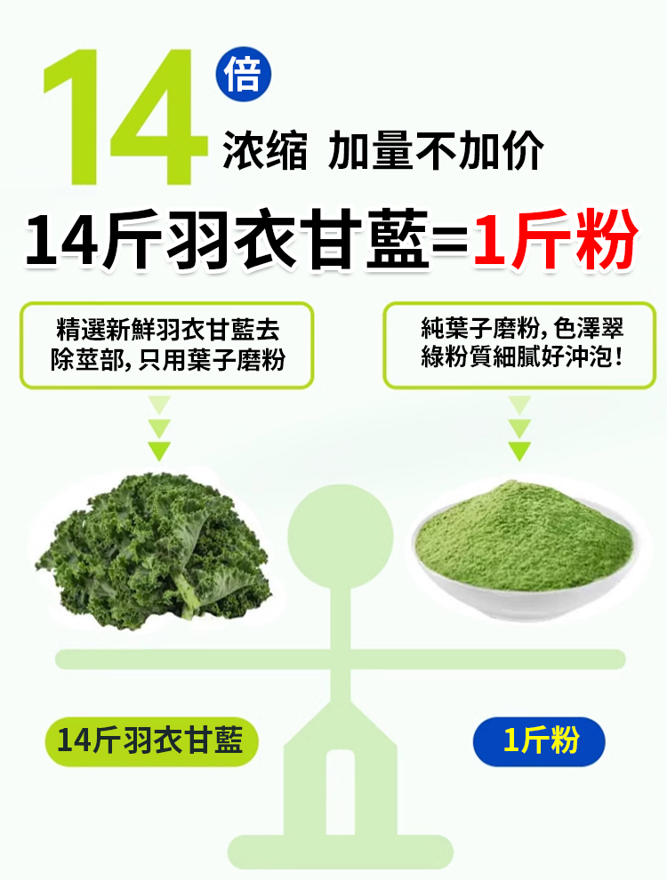 【超模新寵】輕食沙拉粉