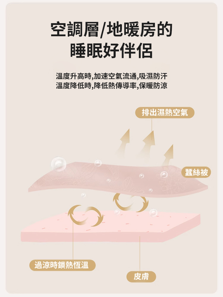 雙宮繭桑蠶絲100%長絲春秋被
