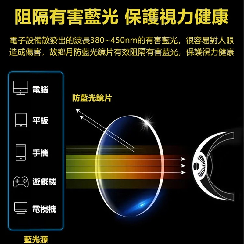 智慧變焦防輻射抗疲勞高清老花眼鏡