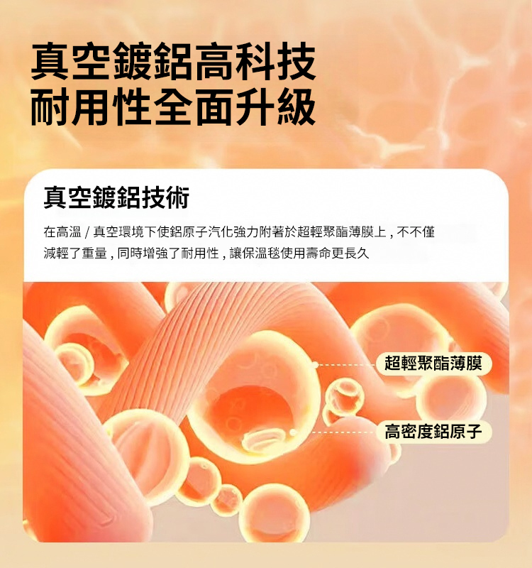 雙面戶外緊急保溫毯