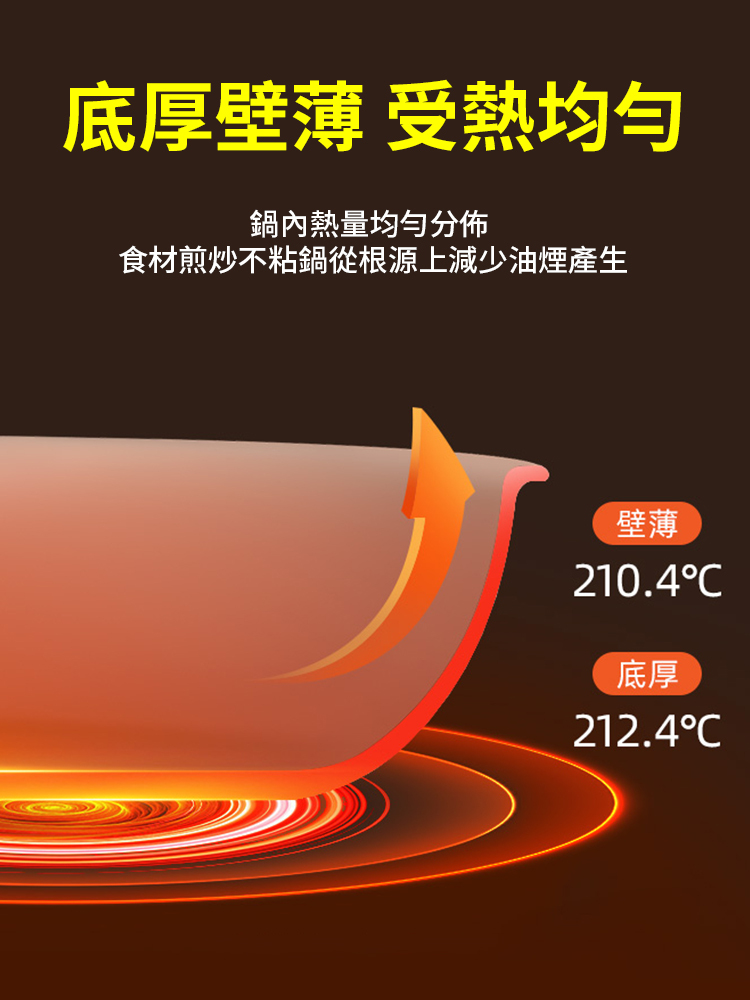 陶瓷釉不沾鍋