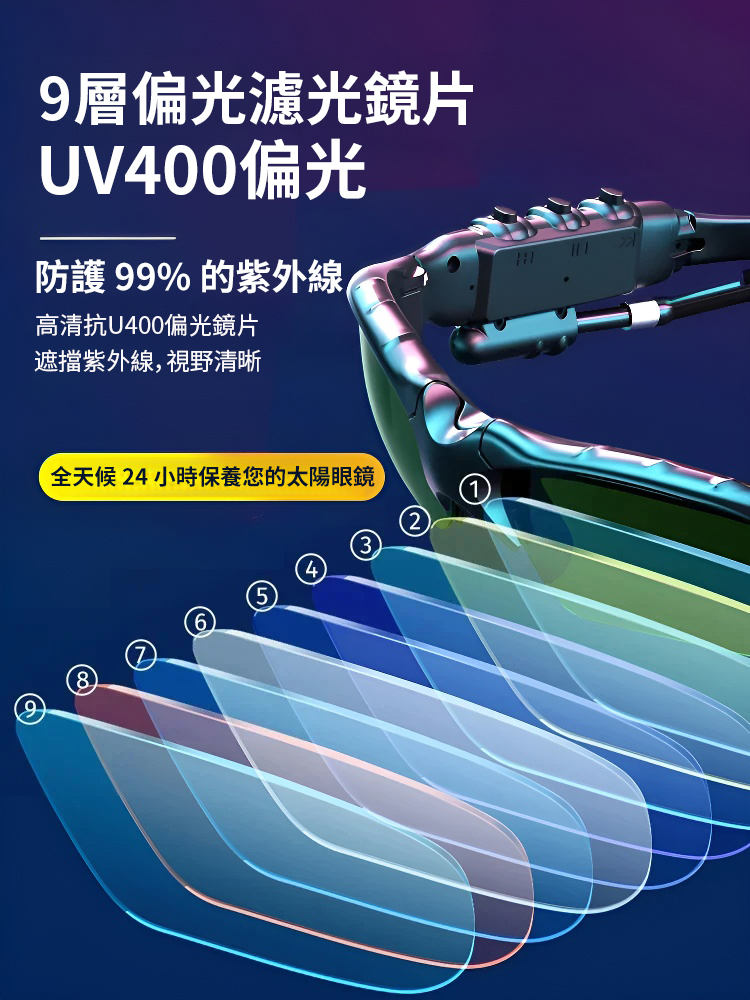 【新科技】智慧偏光眼鏡耳機