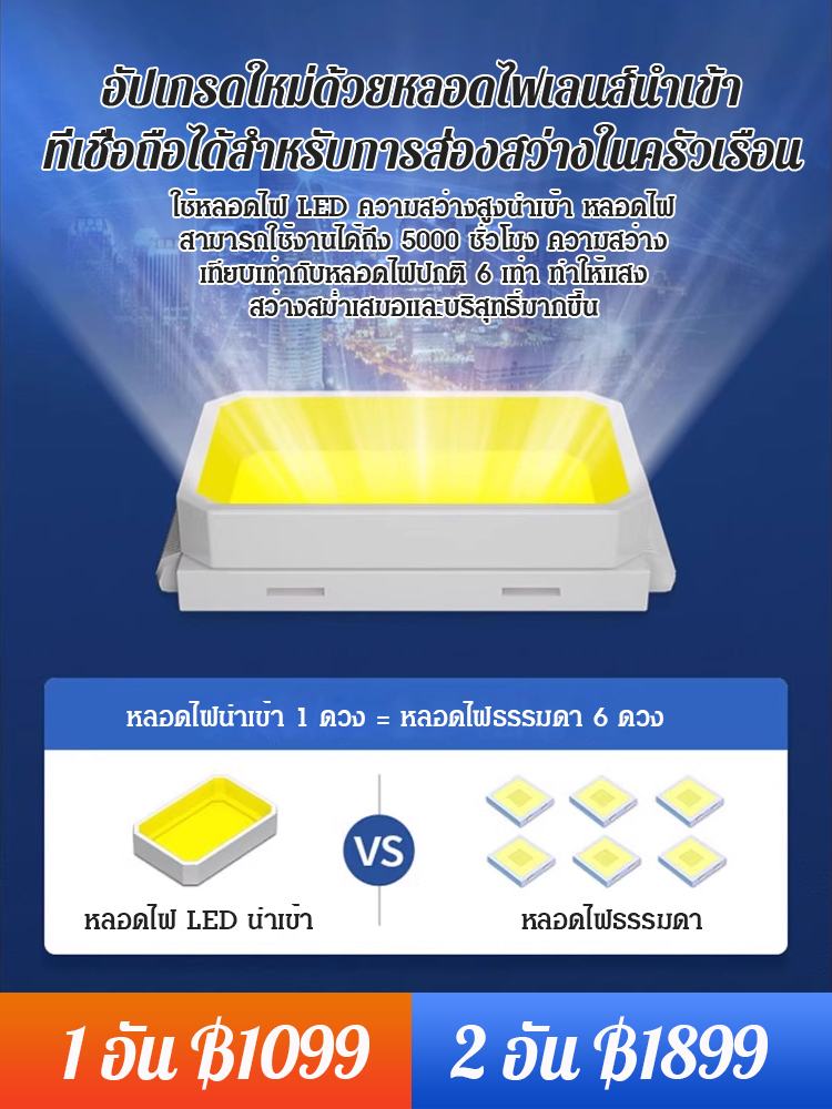 [ส่องสว่าง 200 ตารางเมตร] สปอร์ตไลท์โซล่าเซลล์แม่เหล็ก