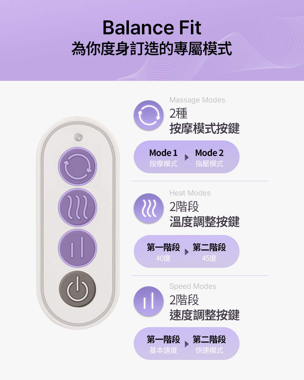 Balance Fit Neck & Shoulder Massager 肩頸按摩器