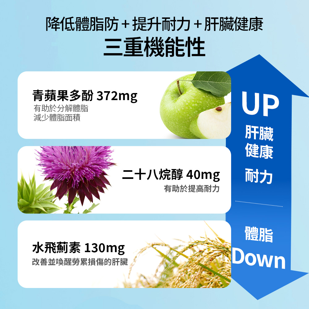 Manology Cut PRO植物減脂塑形丸(80粒/20天)