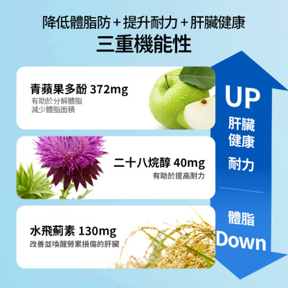 Manology Cut PRO植物減脂塑形丸(80粒/20天)