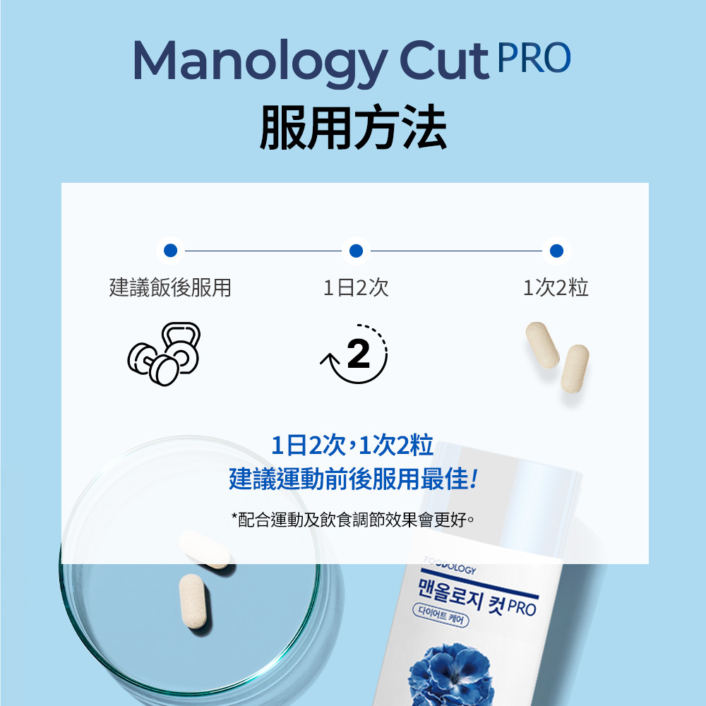 Manology Cut PRO植物減脂塑形丸(80粒/20天)