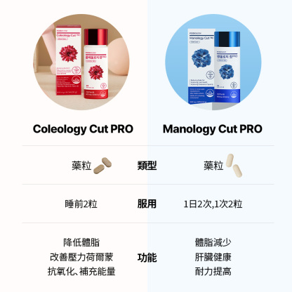Manology Cut PRO植物減脂塑形丸(80粒/20天)
