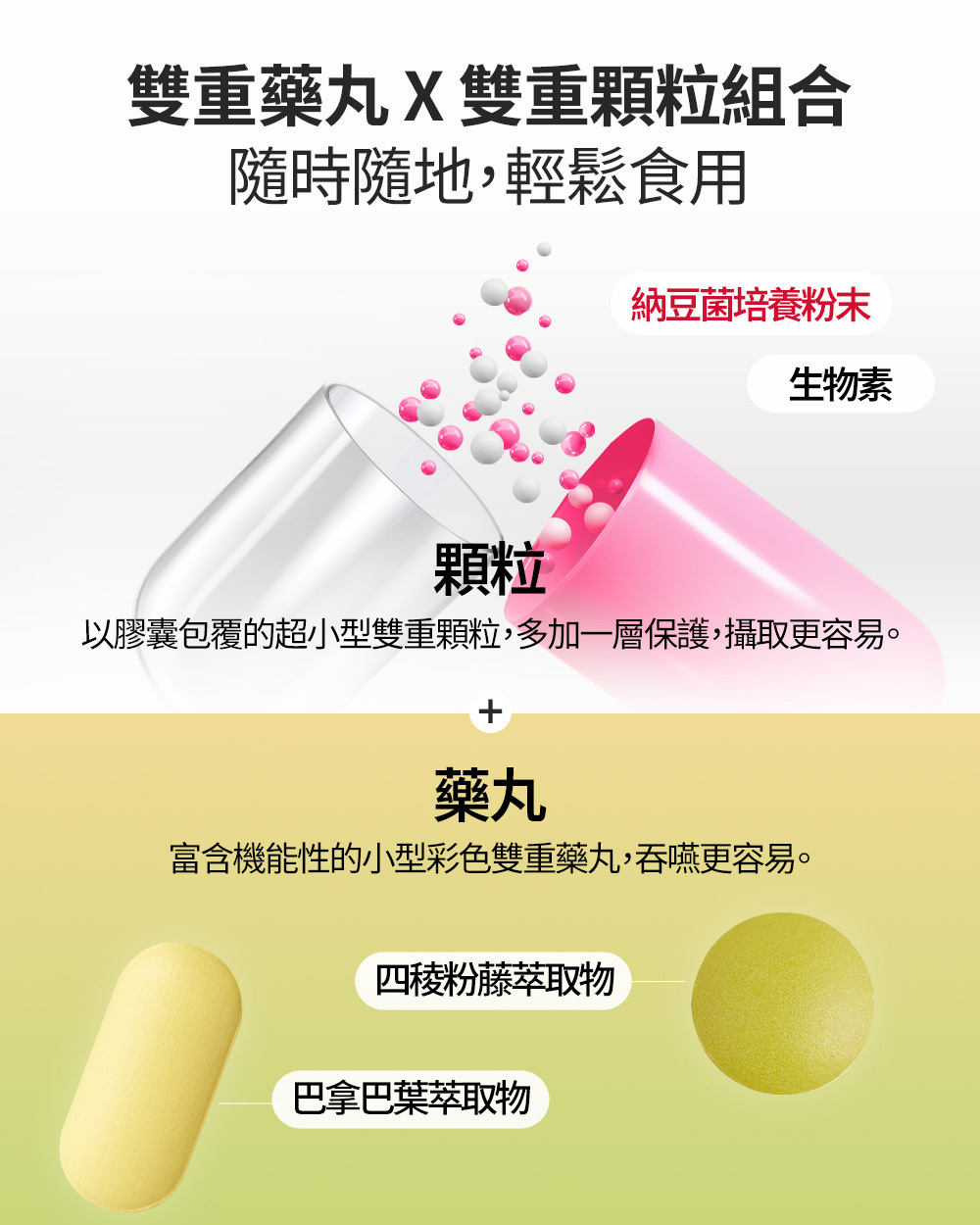 Burningology All in one 減肥綜合護理包(10包)