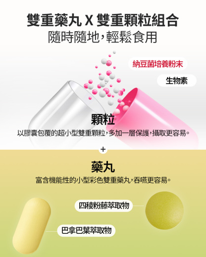 Burningology All in one 減肥綜合護理包(10包)