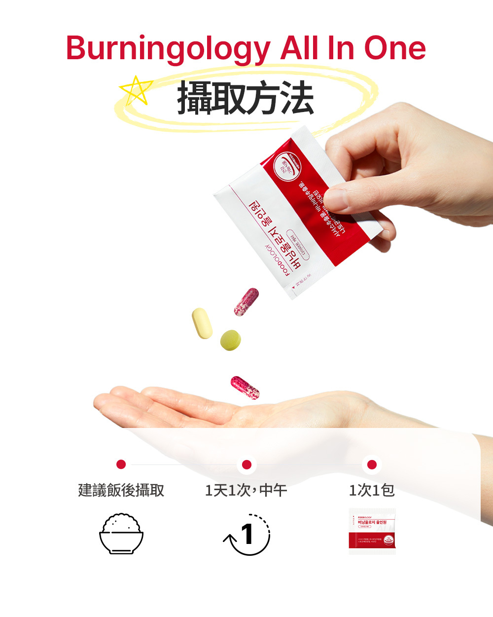 Burningology All in one 減肥綜合護理包(10包)