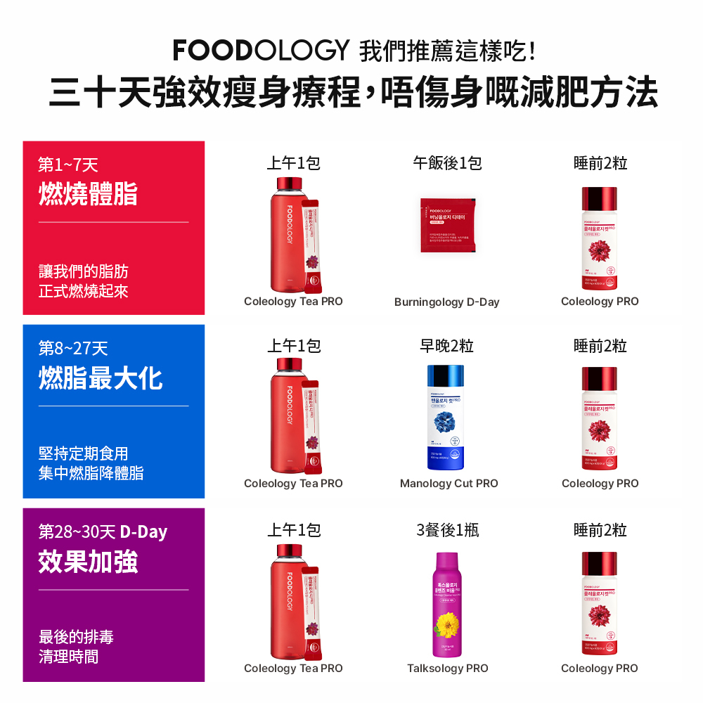 [明星同款] 1個月身材改造計劃(贈送水瓶）
