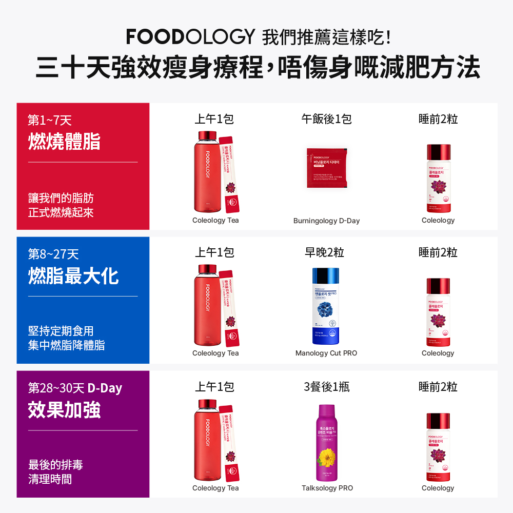 Talksology PRO減脂舒暢營養液(9瓶/3天)