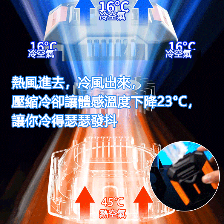 戶外便攜腰扇，3秒超速降溫，冷風吹遍全身，10秒降低體溫20℃