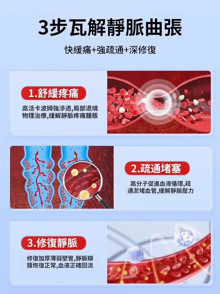 靜脈曲張醫用退燒凝膠
