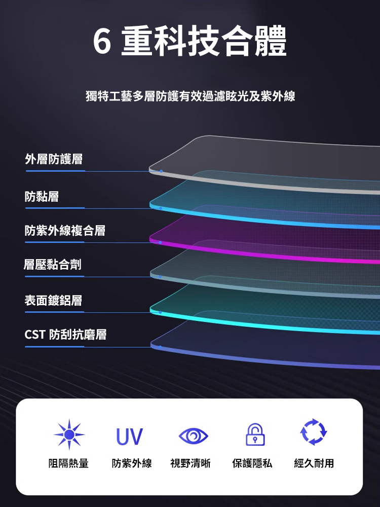 【比空調還涼快】玻璃防曬隔熱膜自由裁剪