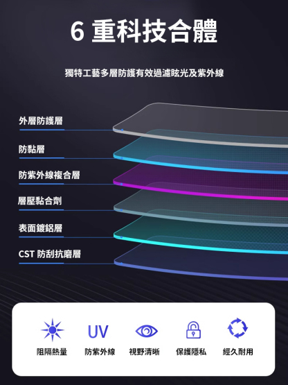 【比空調還涼快】玻璃防曬隔熱膜自由裁剪