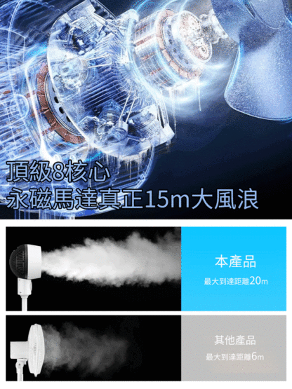 室內循環風扇