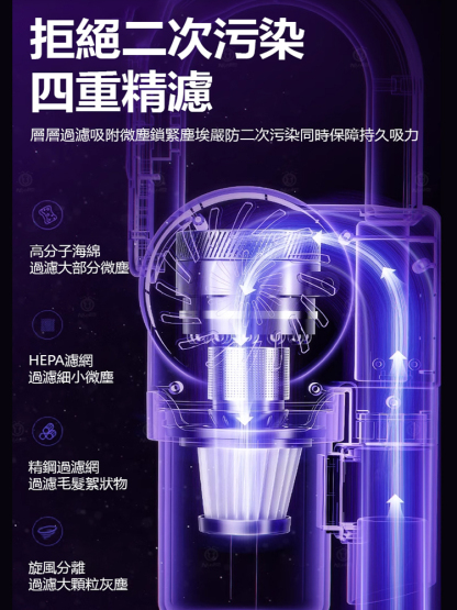三合一無線大吸力紫外線殺菌去蟎神器