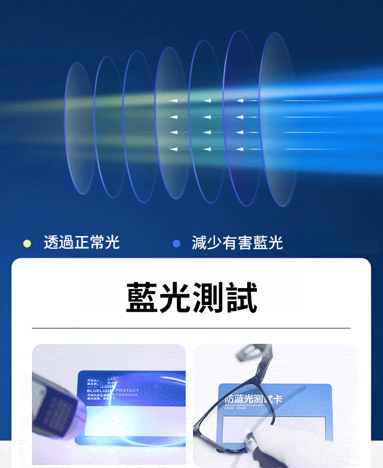 超輕量舒適防藍光老花眼鏡，1 秒自動對焦，視野清晰5倍，每個細節都清晰可見
