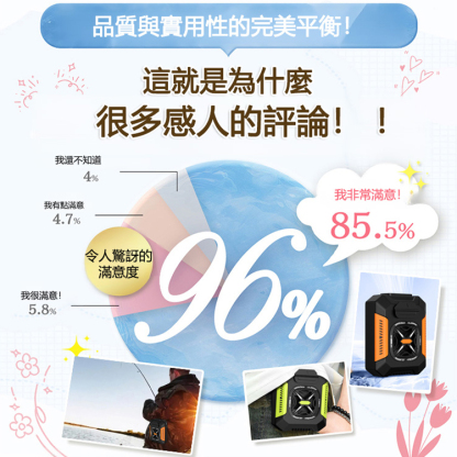 戶外便攜腰扇，3秒超速降溫，冷風吹遍全身，10秒降低體溫20℃