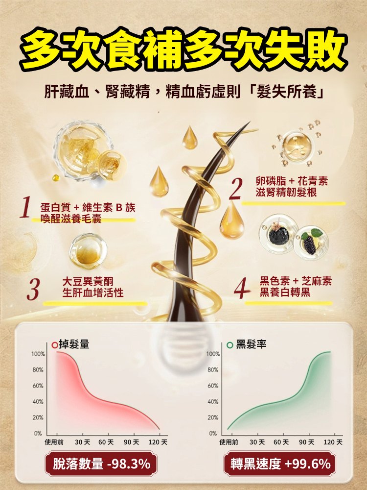 黑芝麻核桃桑葚燕麦片 💥 🌸以黑養黑食療养发，头发越喝越多，越喝越黑！ 🌸每天一杯，改善睡眠，滋养秀发！ 🌸精选天然食材，0蔗糖0添加！ 🌸