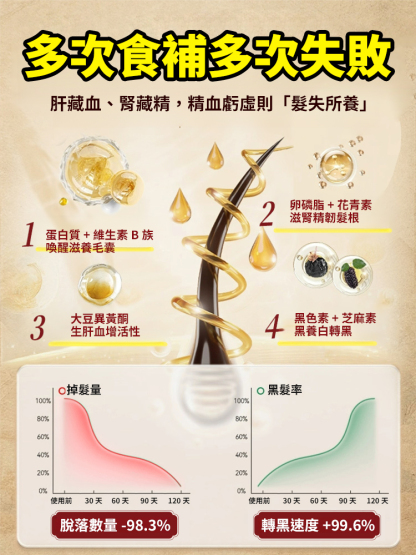 黑芝麻核桃桑葚燕麦片 💥 🌸以黑養黑食療养发，头发越喝越多，越喝越黑！ 🌸每天一杯，改善睡眠，滋养秀发！ 🌸精选天然食材，0蔗糖0添加！ 🌸