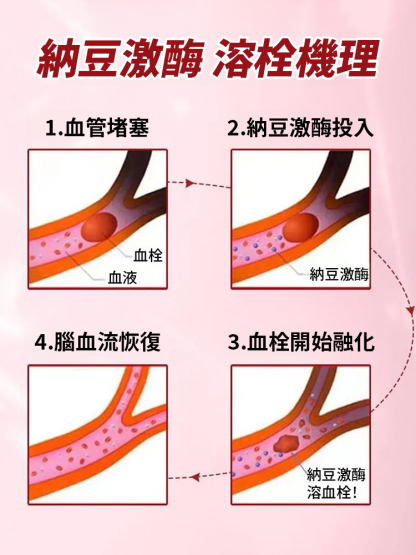 【血管清道夫】納豆紅曲地龍蛋白片
