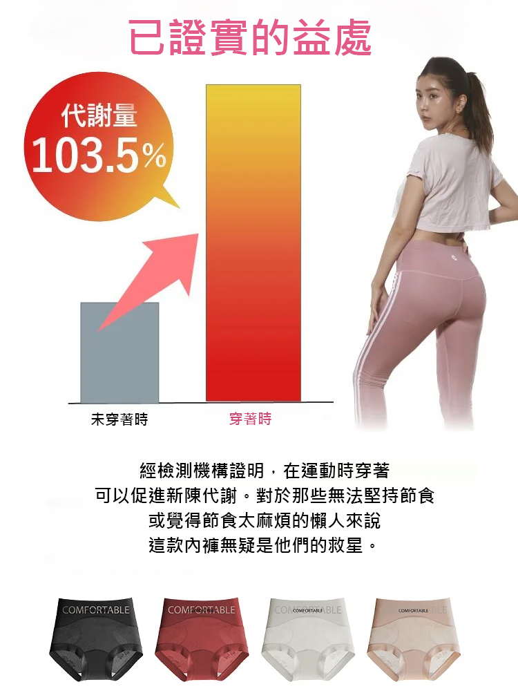 航空級柔軟蕾絲，帶來12小時舒適感受和高達99.97%的抗菌效果，抗菌透氣，觸感柔軟