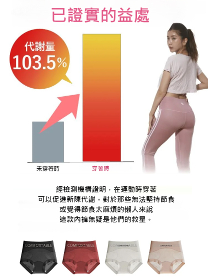 航空級柔軟蕾絲，帶來12小時舒適感受和高達99.97%的抗菌效果，抗菌透氣，觸感柔軟