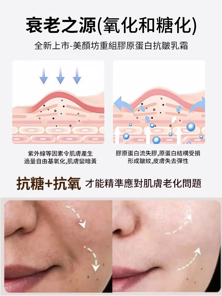 重組膠原抗皺保濕霜