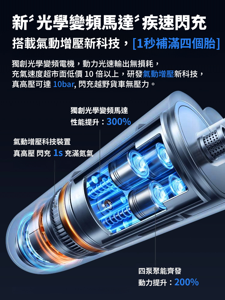 車上必備！車載無線充氣泵登場，不用插電超方便，輪胎缺氣瞬間補，體積小好收納，充氣快速又精准，開車更放心