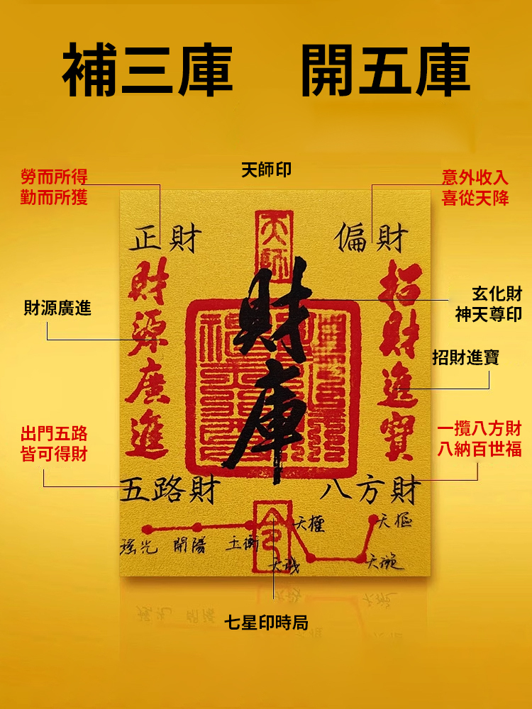 五路財神招財財庫手機貼