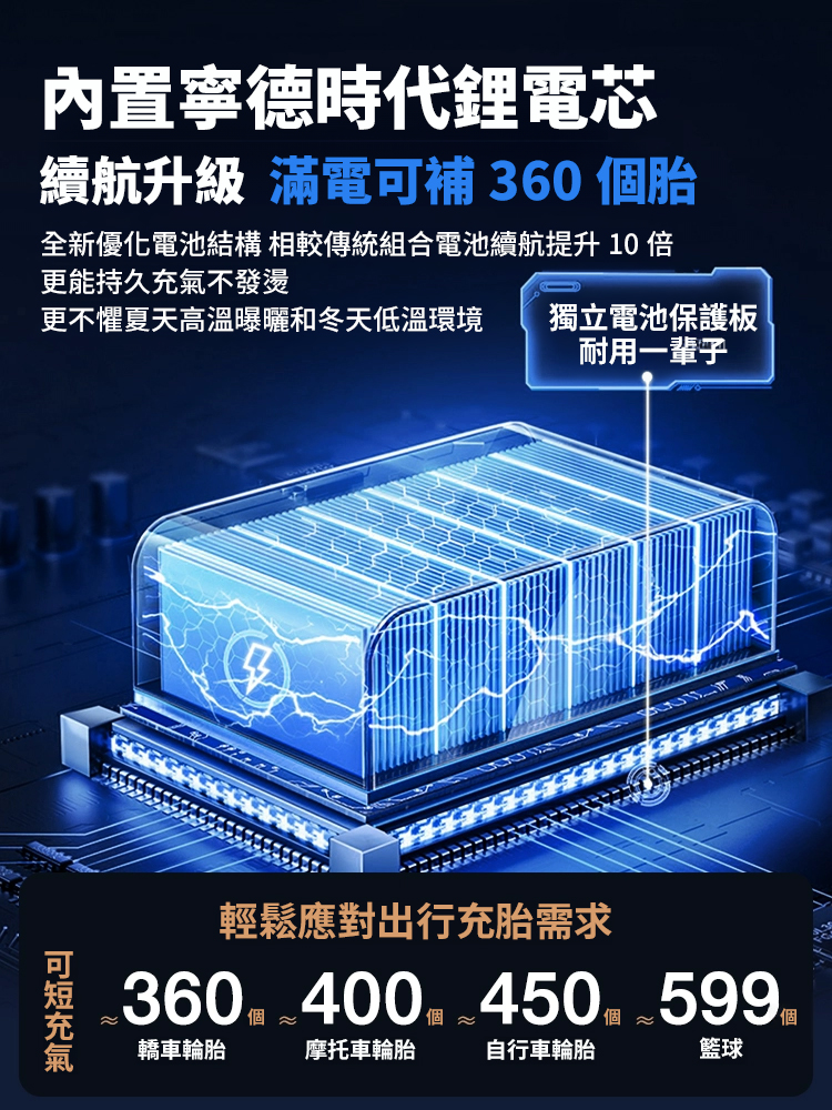 車上必備！車載無線充氣泵登場，不用插電超方便，輪胎缺氣瞬間補，體積小好收納，充氣快速又精准，開車更放心