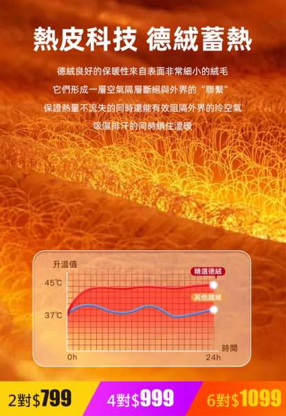 全新升級德絨發熱護膝