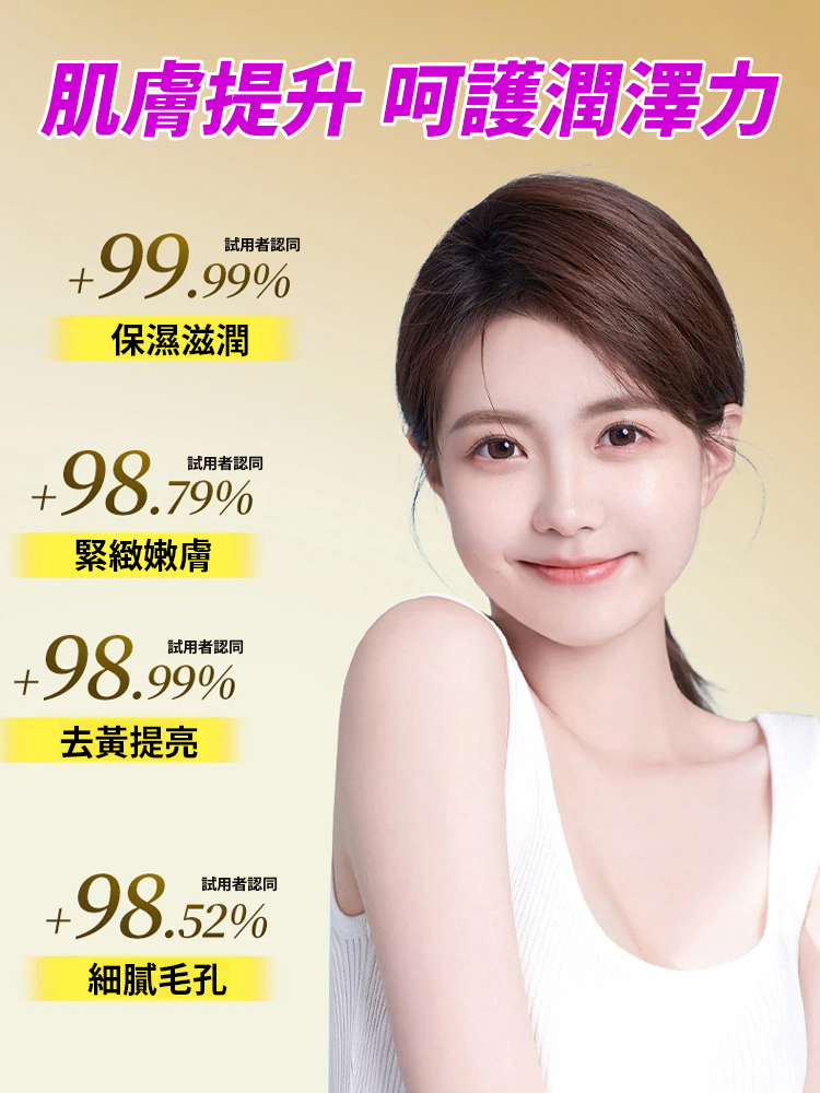 【專利去黃抗皺】黃耆乳霜