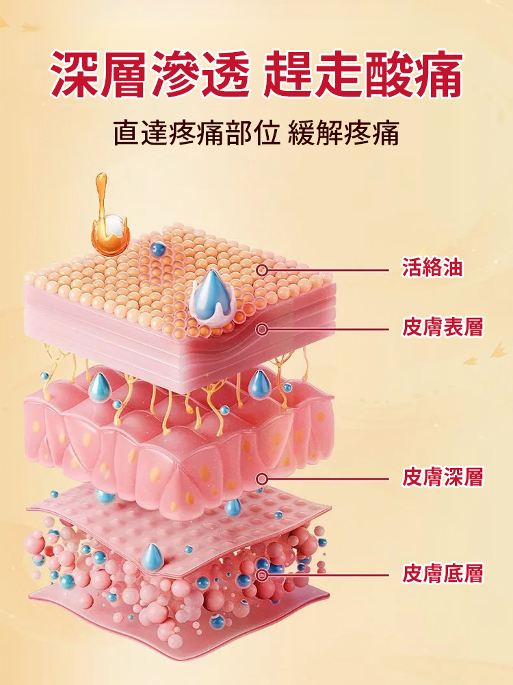 香港大藥局田七活絡油