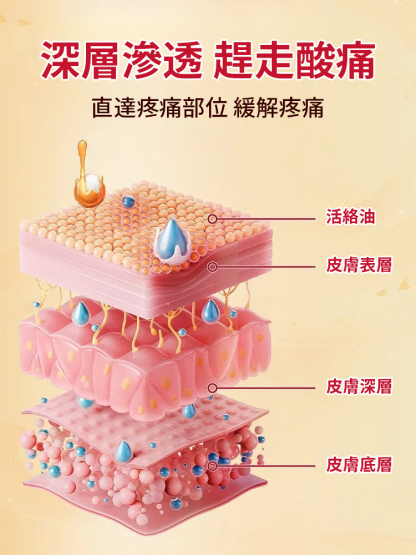 香港大藥局田七活絡油