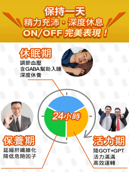 紅參葛根枸杞壓片糖果-增強免疫力，促進血液循環