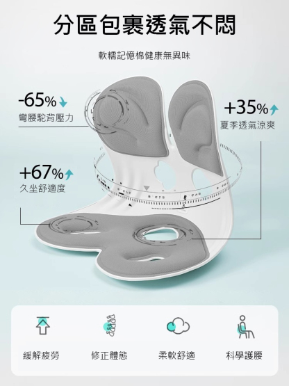 人體工學矯正坐姿護腰椅