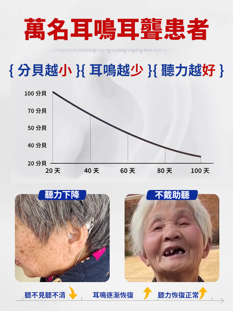 耳康舒穴位貼