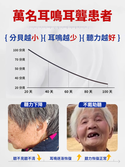 耳康舒穴位貼