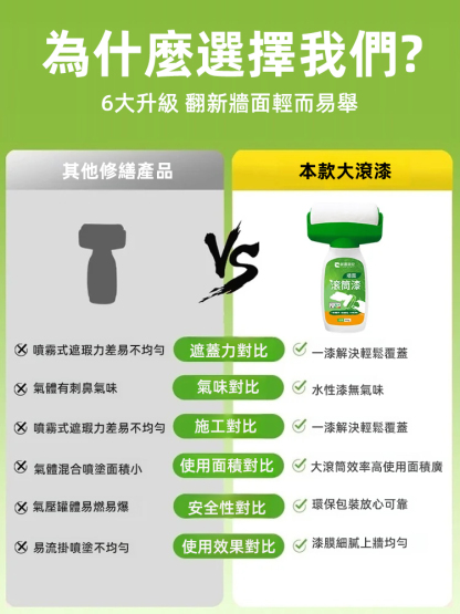 牆面滾筒自刷翻新神器
