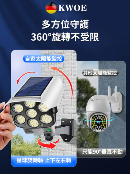 【爆亮十年】太陽能仿真監控燈壁燈