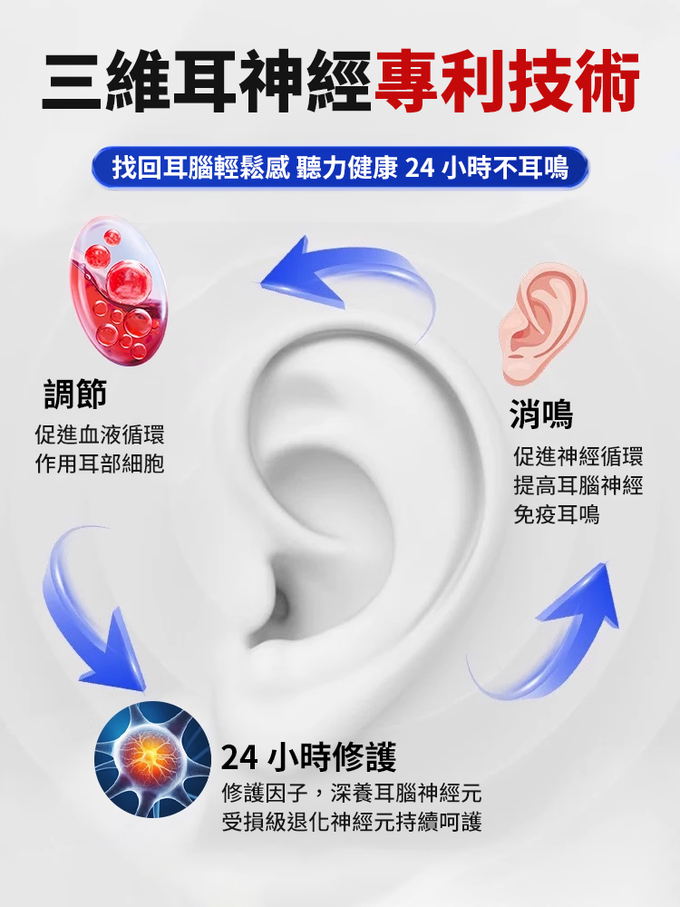 耳康舒穴位貼