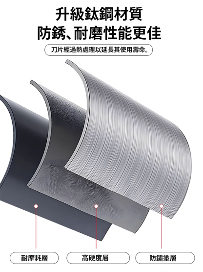 【電鑽改鐵皮剪】金屬板鐵皮切割神器