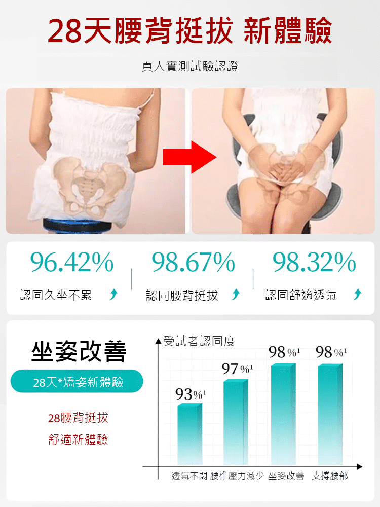 人體工學矯正坐姿護腰椅
