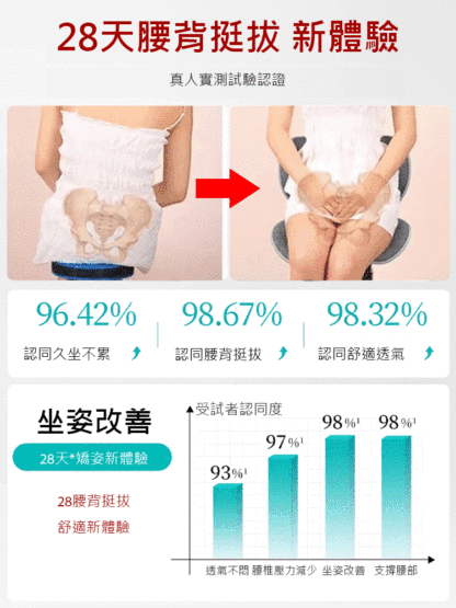 人體工學矯正坐姿護腰椅